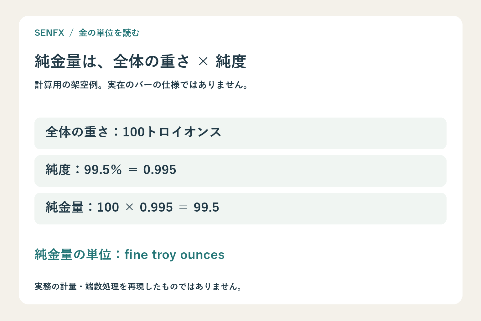 架空の総重量100トロイオンスと純度99.5パーセントから純金量99.5 fine troy ouncesを計算する図