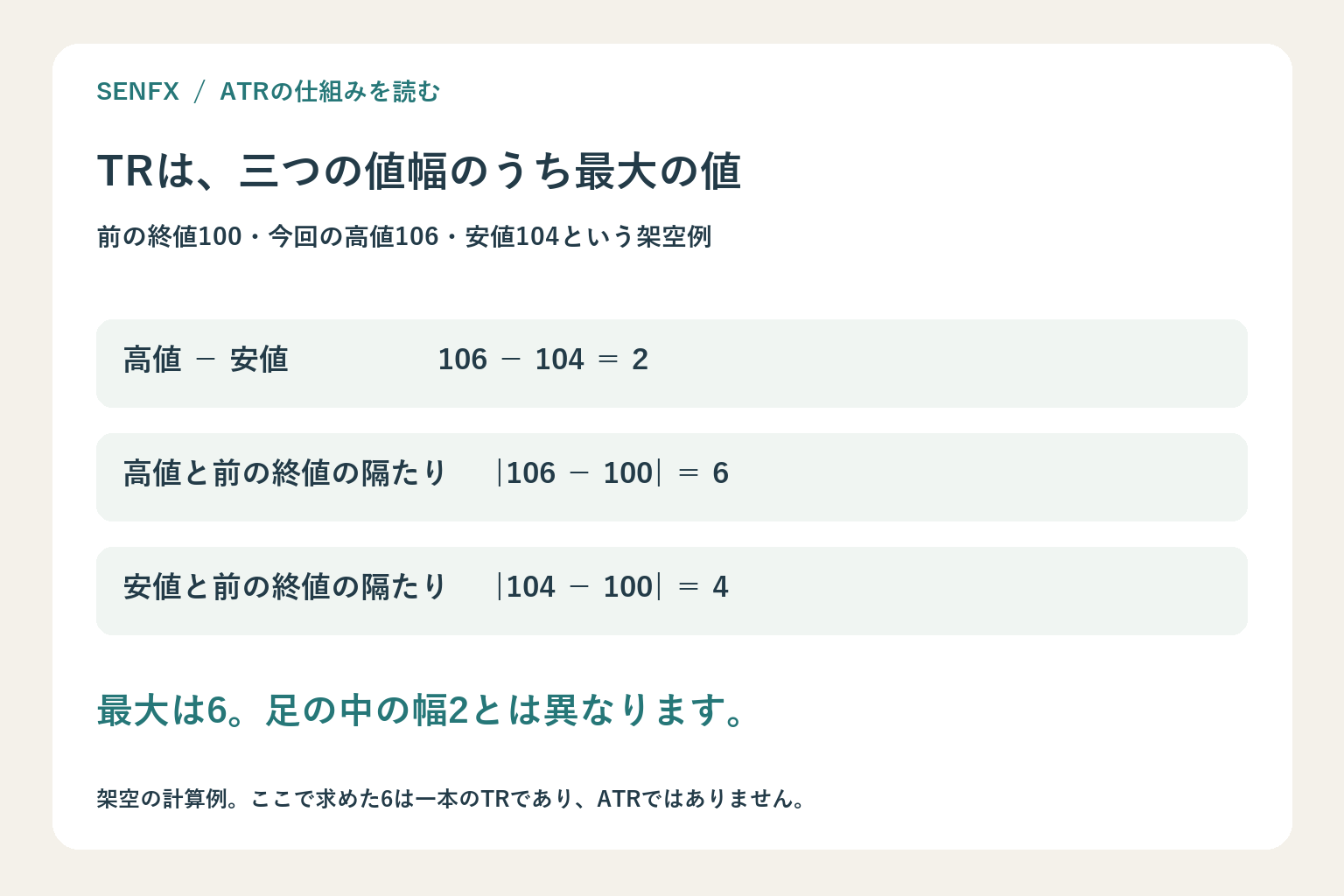 架空の前の終値100、高値106、安値104から三候補2、6、4を計算し最大のTR6を選ぶ図