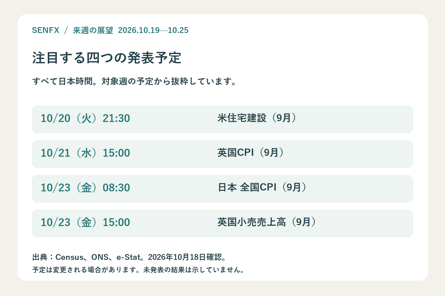 日本時間で米住宅20日21時30分、英国CPI21日15時、日本全国CPI23日8時30分、英国小売23日15時の予定表