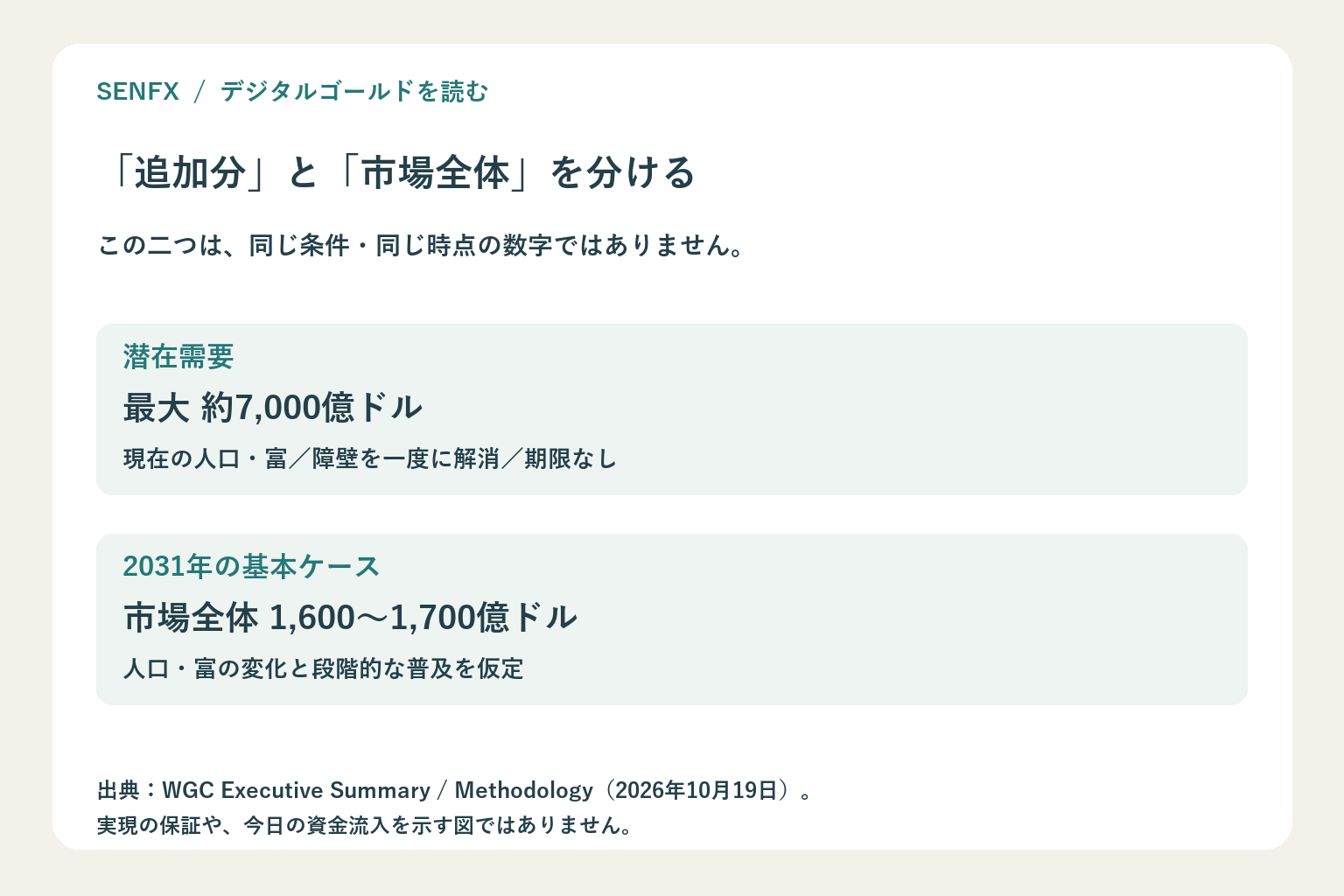 約7,000億ドルは期限のない追加潜在需要、1,600から1,700億ドルは2031年基本ケースの市場全体で前提が異なる