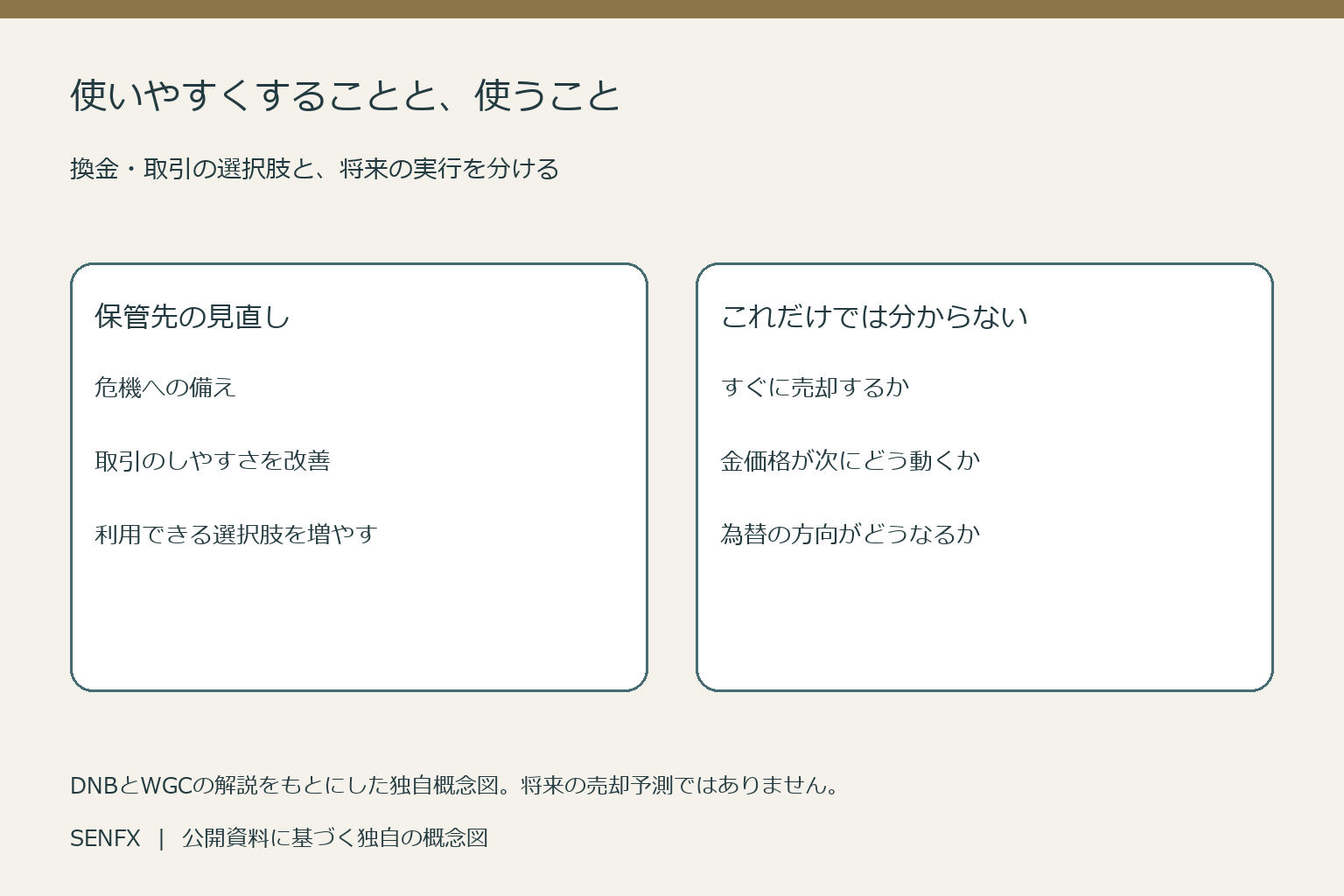 保管先を変えて換金や取引の選択肢を増やすことと直ちに売却することの違いを示す概念図