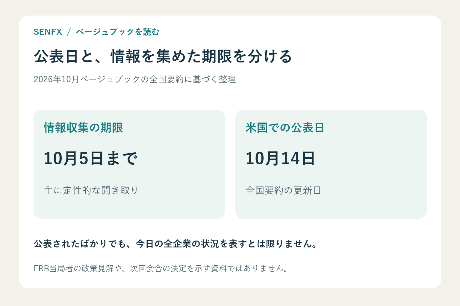 10月ベージュブックの情報収集期限10月5日と米国公表日10月14日を分ける図