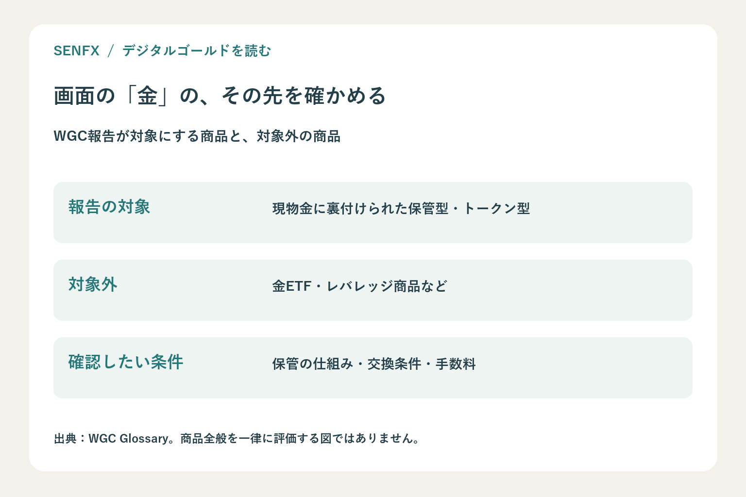 WGC報告対象の保管型とトークン型、対象外の金ETFなどを区別し保管と交換条件を確認する図