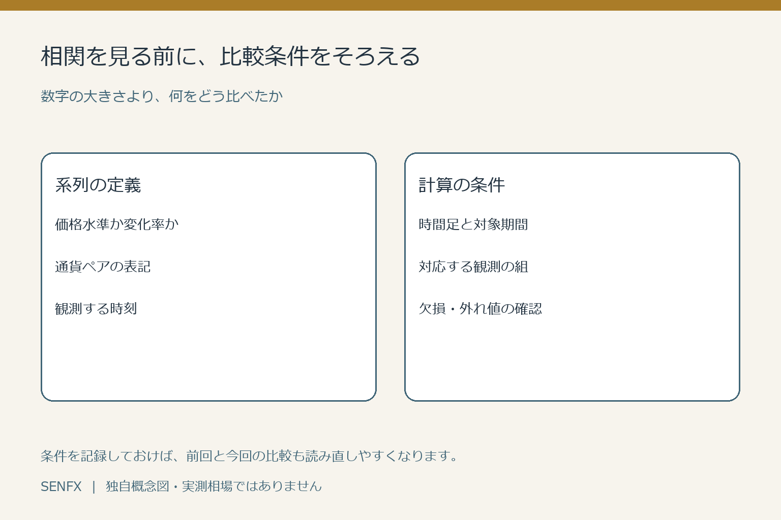 相関を比較する際に系列の定義、通貨ペア表記、時刻、時間足、期間、欠損値を確認する図