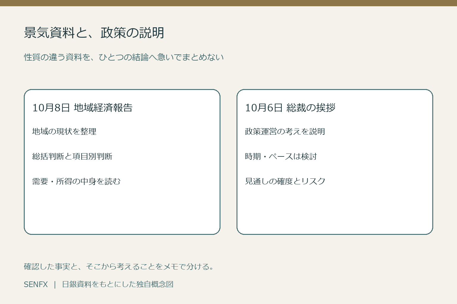 地域経済報告の現状整理と総裁挨拶の政策運営の説明を読み分ける独自概念図